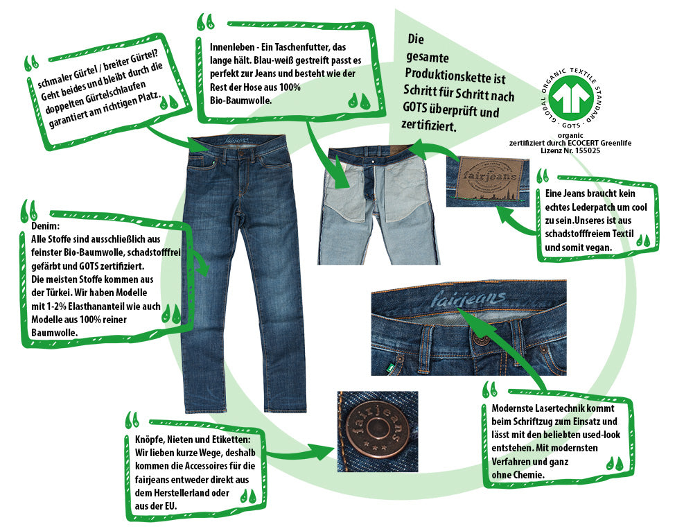 Bei fairjeans wirst du deine nachhaltige Basic Jeans finden. Jede fairjeans ist aus Bio-Baumwolle so umweltfreundlich wie möglich hergestellt.