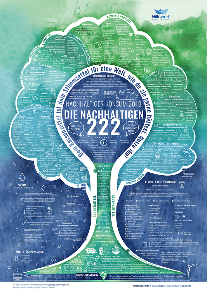 Die Nachhaltigen 222 in Deutschland - A1 Format